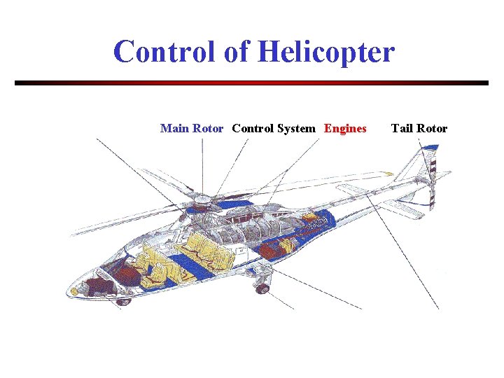 Control of Helicopter Main Rotor Control System Engines Tail Rotor 