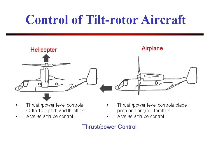Control of Tilt-rotor Aircraft Airplane Helicopter • • Thrust /power level controls Collective pitch