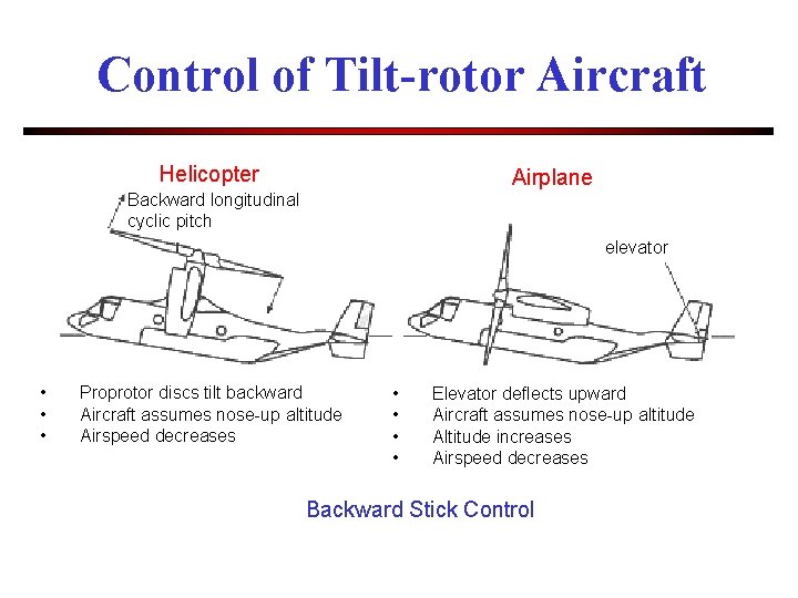 Control of Tilt-rotor Aircraft Helicopter Airplane Backward longitudinal cyclic pitch elevator • • •