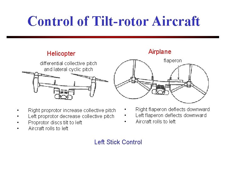 Control of Tilt-rotor Aircraft Airplane Helicopter flaperon differential collective pitch and lateral cyclic pitch