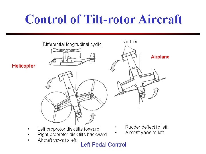 Control of Tilt-rotor Aircraft Rudder Differential longitudinal cyclic Airplane Helicopter • • • Left