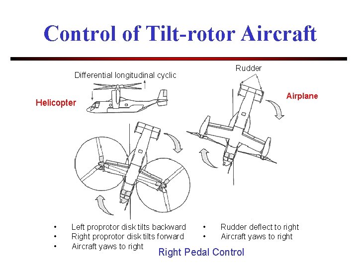 Control of Tilt-rotor Aircraft Rudder Differential longitudinal cyclic Airplane Helicopter • • • Left