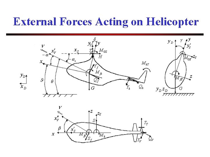 External Forces Acting on Helicopter V V 