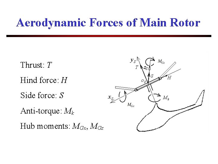 Aerodynamic Forces of Main Rotor Thrust: T Hind force: H Side force: S Anti-torque: