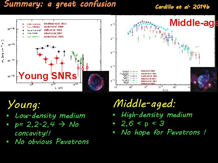 Summary: a great confusion Cardillo et al. 2014 b Middle-age Giordano et al. 2012 Summary: a great confusion Cardillo et al. 2014 b Middle-age Giordano et al. 2012