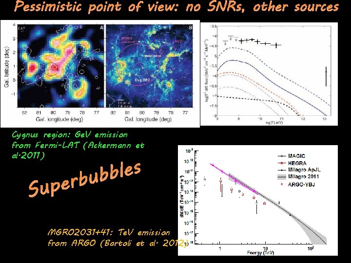 Pessimistic point of view: no SNRs, other sources Cygnus region: Ge. V emission from Pessimistic point of view: no SNRs, other sources Cygnus region: Ge. V emission from