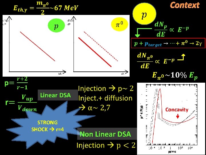 Context Linear DSA Concavity STRONG SHOCK r=4 Non Linear DSA Context Linear DSA Concavity STRONG SHOCK r=4 Non Linear DSA