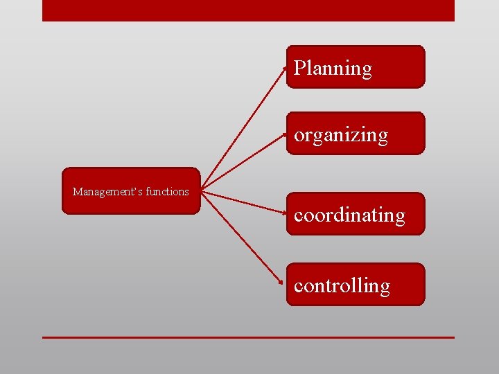 Management What is management Management is the administration