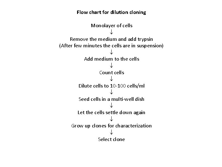 Flow chart for dilution cloning Monolayer of cells Remove the medium and add trypsin