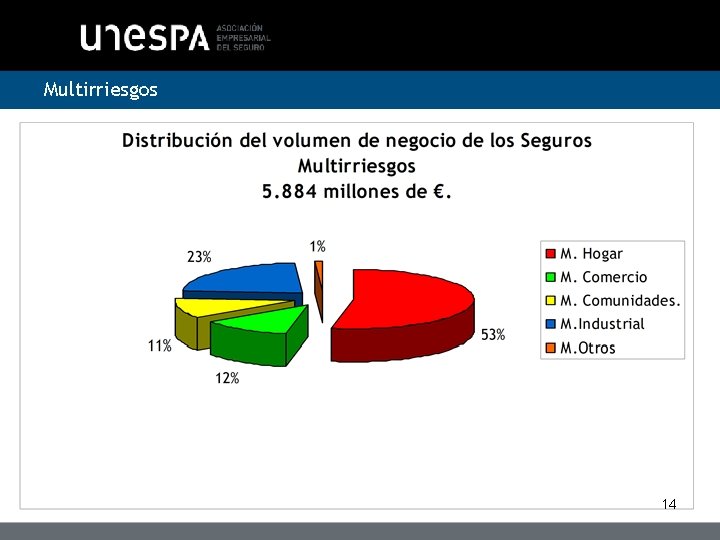 Multirriesgos 14 