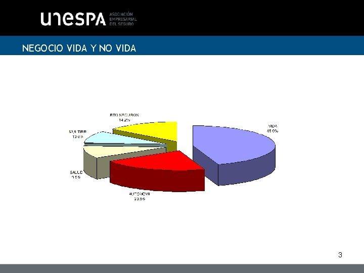 NEGOCIO VIDA Y NO VIDA 3 