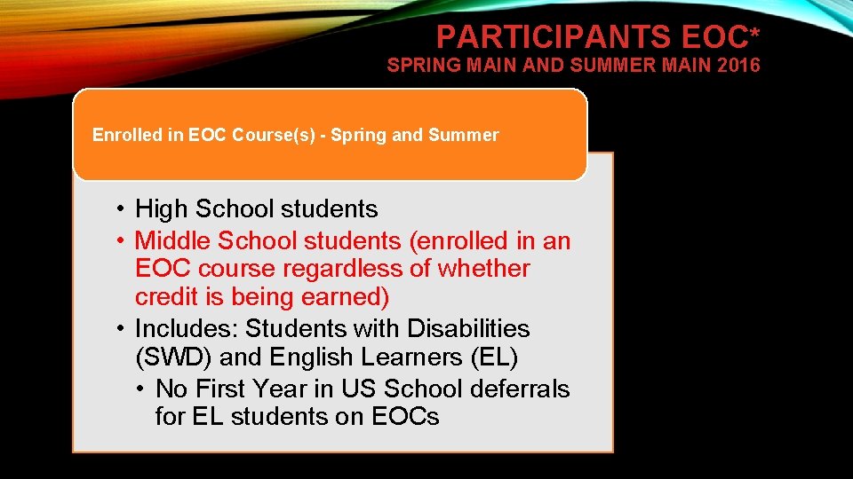 PARTICIPANTS EOC* SPRING MAIN AND SUMMER MAIN 2016 Enrolled in EOC Course(s) - Spring
