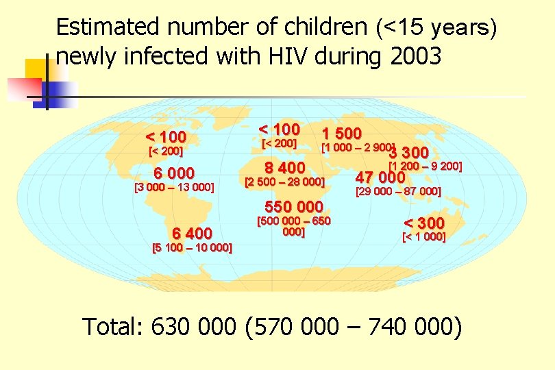 Infection VIH chez lenfant Adults and children estimated