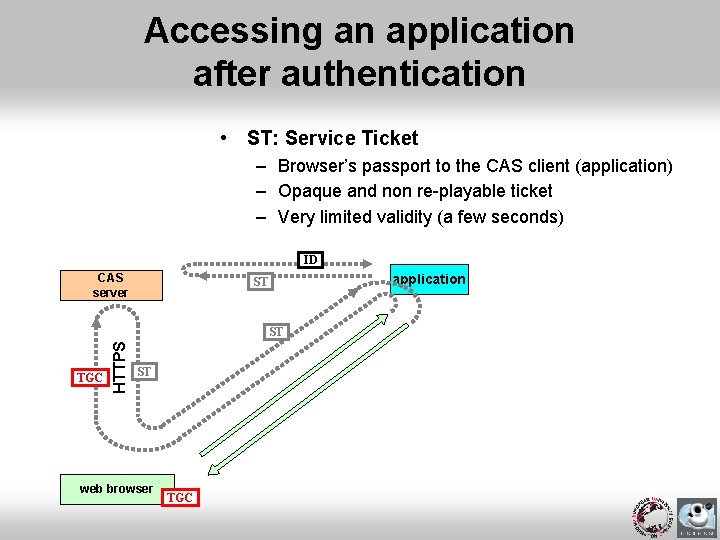 Accessing an application after authentication • ST: Service Ticket – Browser’s passport to the