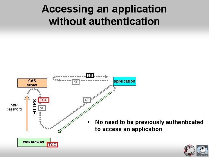 Accessing an application without authentication ID net. Id password HTTPS CAS server application ST