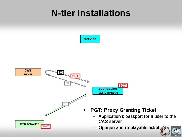 N-tier installations service CAS server ID PGT ST application (CAS proxy) PGT ST •