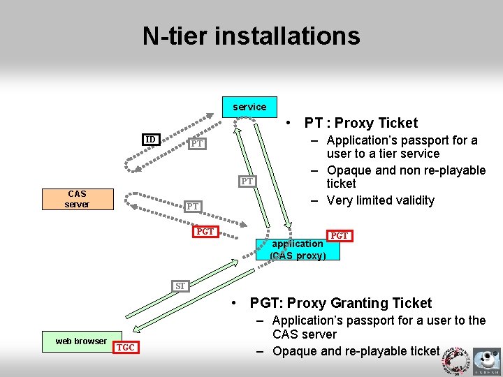 N-tier installations service • PT : Proxy Ticket ID PT PT CAS server PT