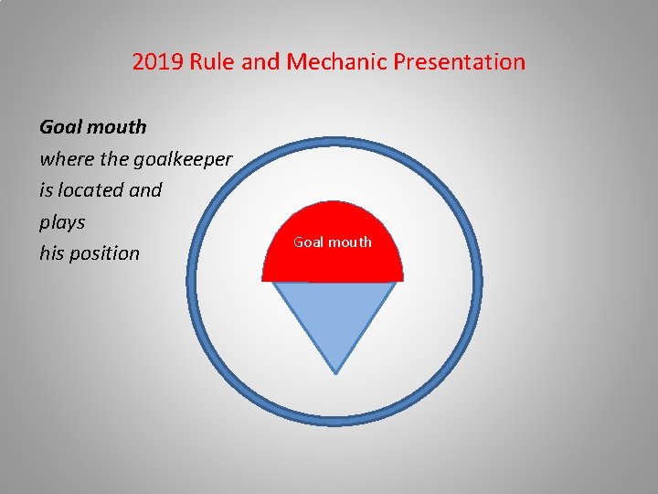 2019 Rule and Mechanic Presentation Goal mouth where the goalkeeper is located and plays
