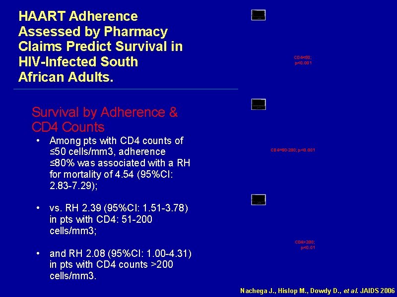 HAART Adherence Assessed by Pharmacy Claims Predict Survival in HIV-Infected South African Adults. CD