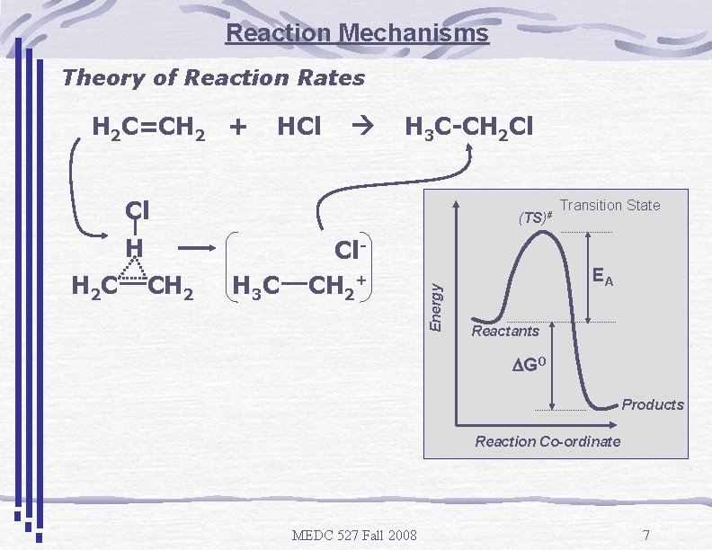 Reaction Mechanisms Theory of Reaction Rates H 2 C=CH 2 + HCl H 3