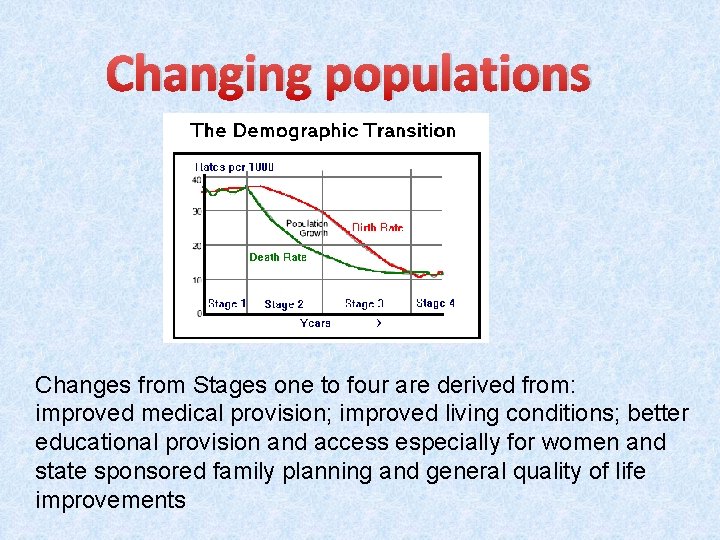 Changing populations Changes from Stages one to four are derived from: improved medical provision;