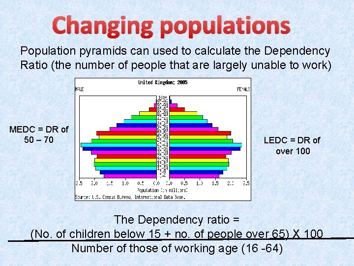 Changing populations Population pyramids can used to calculate the Dependency Ratio (the number of