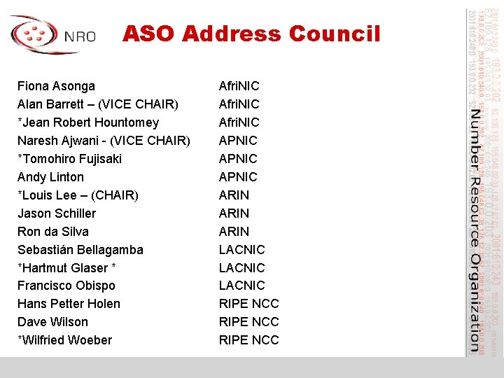 ASO Address Council Fiona Asonga Alan Barrett – (VICE CHAIR) *Jean Robert Hountomey Naresh