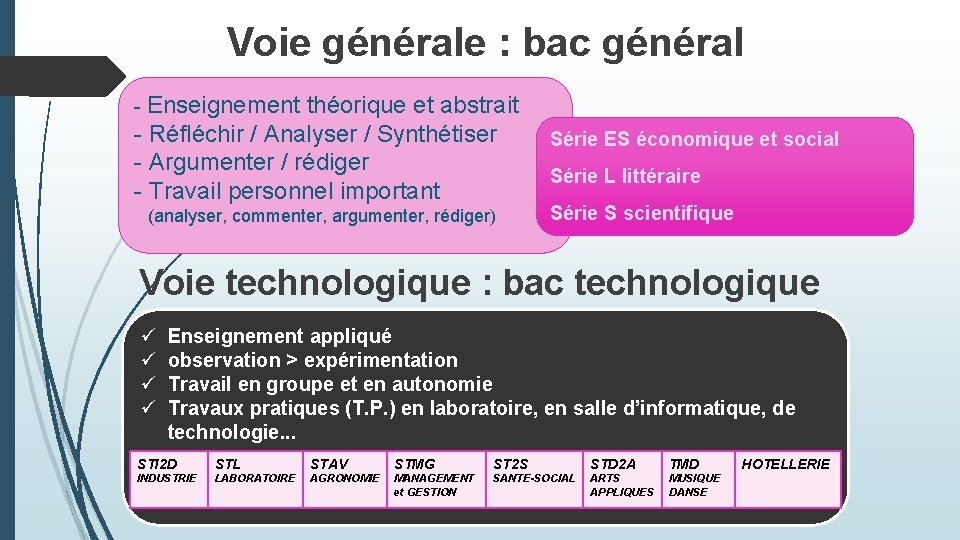 Voie générale : bac général - Enseignement théorique et abstrait - Réfléchir / Analyser