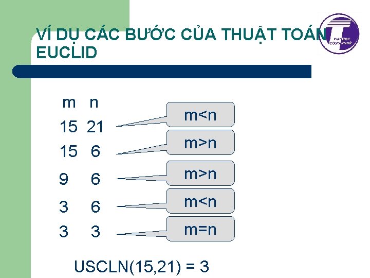 VÍ DỤ CÁC BƯỚC CỦA THUẬT TOÁN EUCLID m n 15 21 15 6