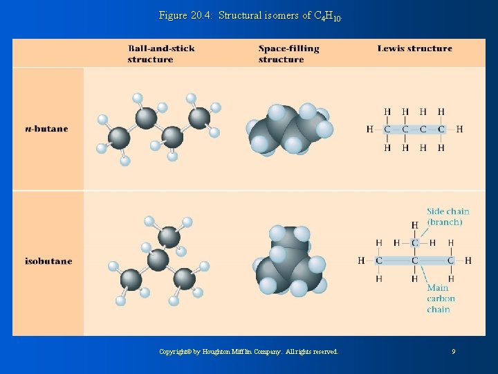 Figure 20. 4: Structural isomers of C 4 H 10. Copyright© by Houghton Mifflin