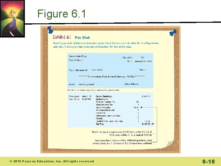 Figure 6. 1 © 2010 Pearson Education, Inc. All rights reserved 0 -10 