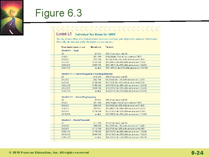 Figure 6. 3 © 2010 Pearson Education, Inc. All rights reserved 0 -24 