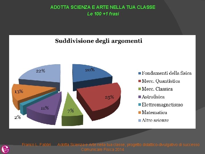 ADOTTA SCIENZA E ARTE NELLA TUA CLASSE Le 100 +1 frasi Franco L. Fabbri