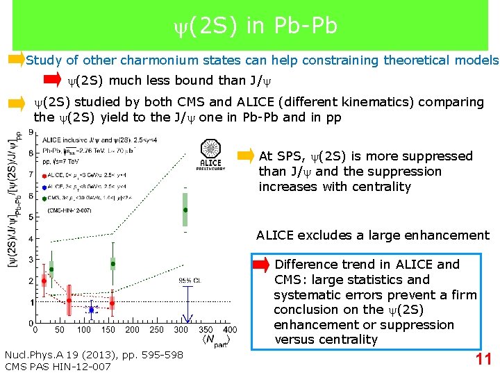  (2 S) in Pb-Pb Study of other charmonium states can help constraining theoretical
