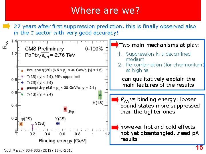 Where are we? 27 years after first suppression prediction, this is finally observed also