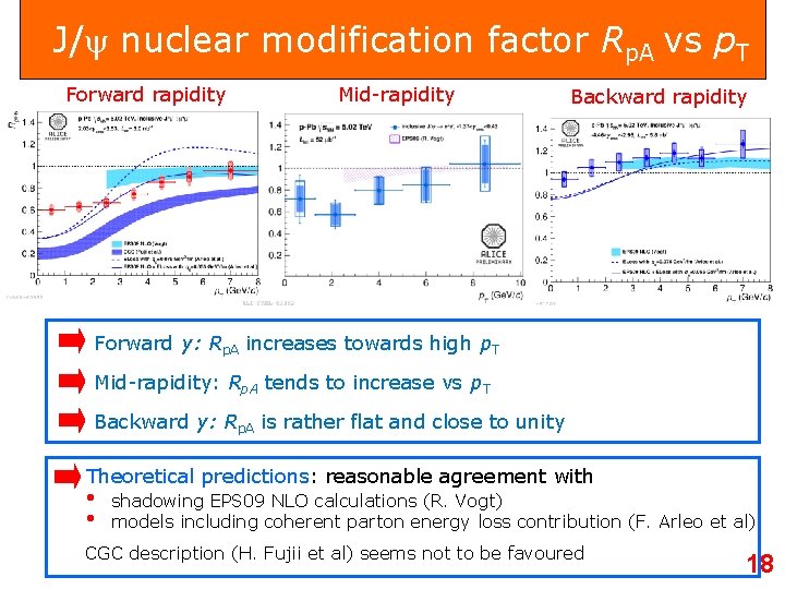 J/ nuclear modification factor Rp. A vs p. T Forward rapidity Mid-rapidity Backward rapidity