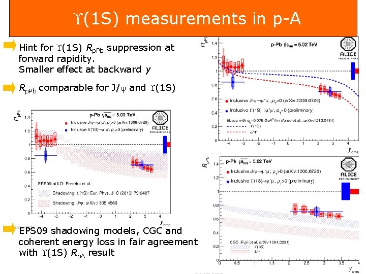  (1 S) measurements in p-A Hint for (1 S) Rp. Pb suppression at