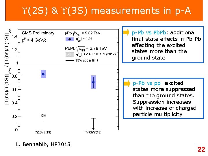  (2 S) & (3 S) measurements in p-A p-Pb vs Pb. Pb: additional