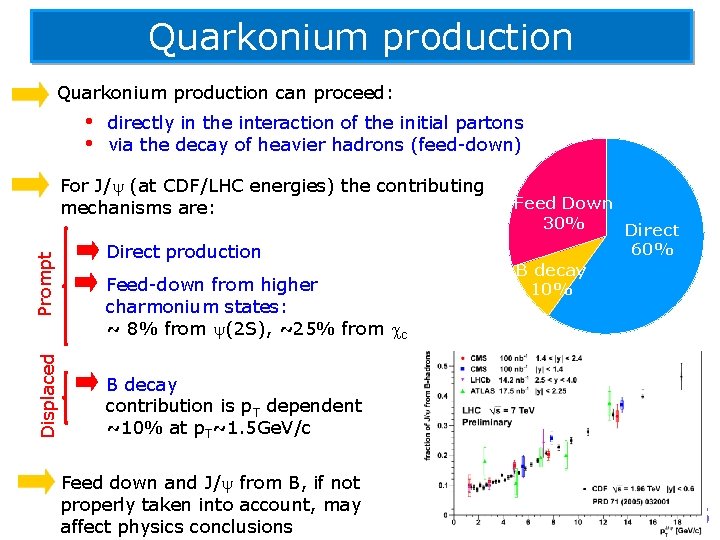 Quarkonium production can proceed: • • directly in the interaction of the initial partons