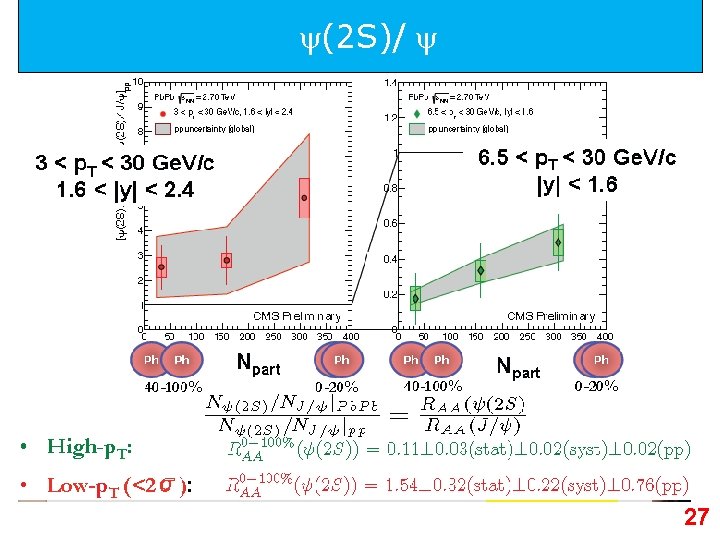  (2 S)/ 27 