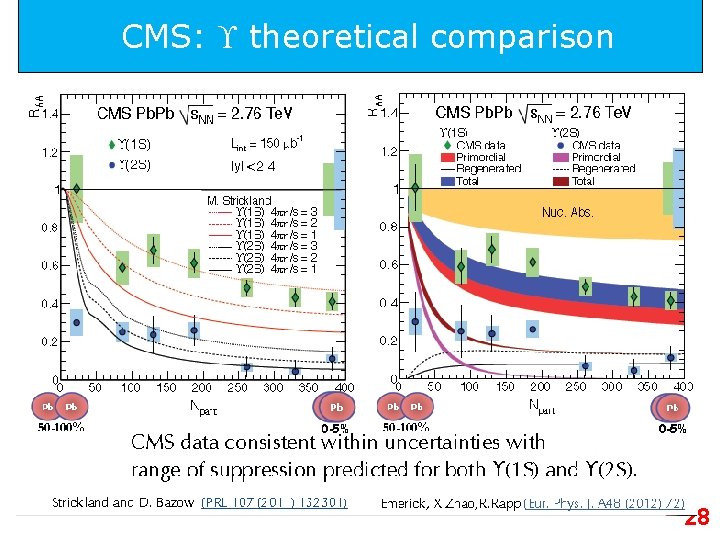 CMS: theoretical comparison 28 