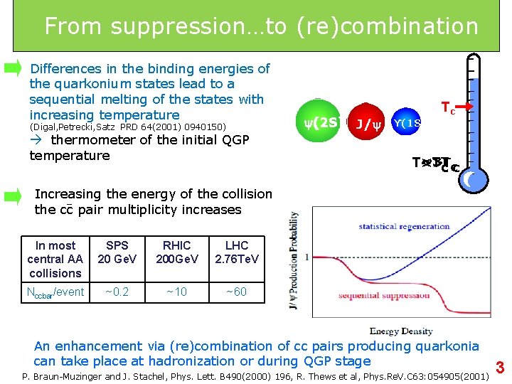 From suppression…to (re)combination Differences in the binding energies of the quarkonium states lead to
