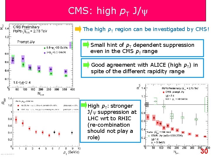 CMS: high p. T J/ The high p. T region can be investigated by