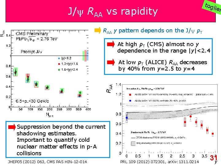J/ RAA vs rapidity tog lier RAA y pattern depends on the J/ p.