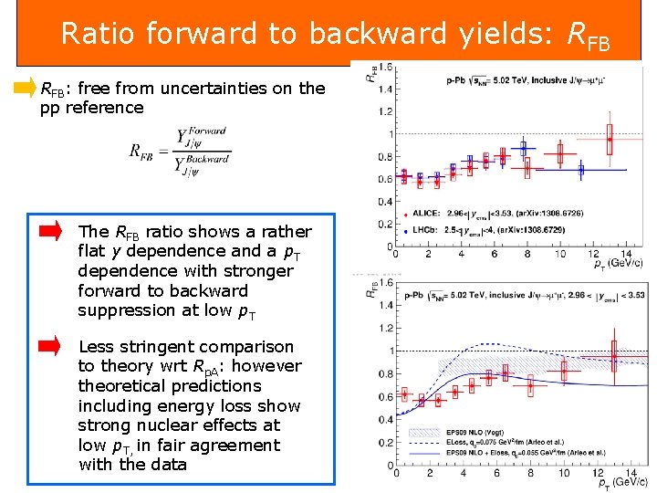 Ratio forward to backward yields: RFB: free from uncertainties on the pp reference The