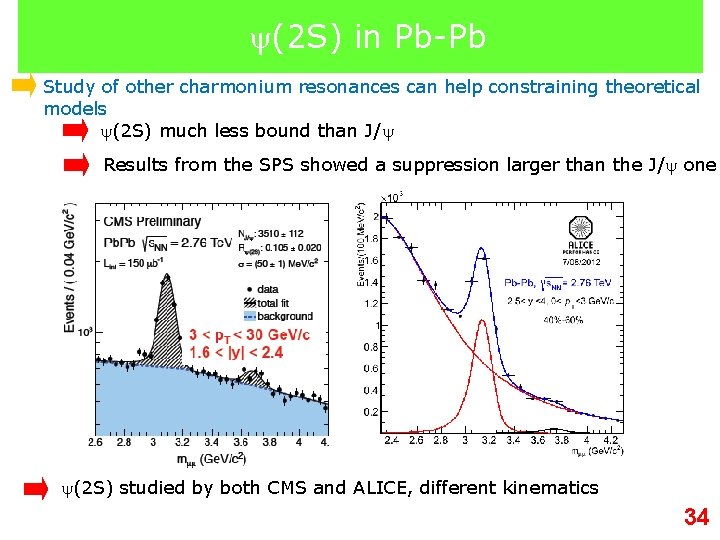  (2 S) in Pb-Pb Study of other charmonium resonances can help constraining theoretical