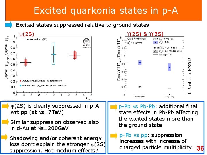 Excited quarkonia states in p-A Excited states suppressed relative to ground states (2 S)