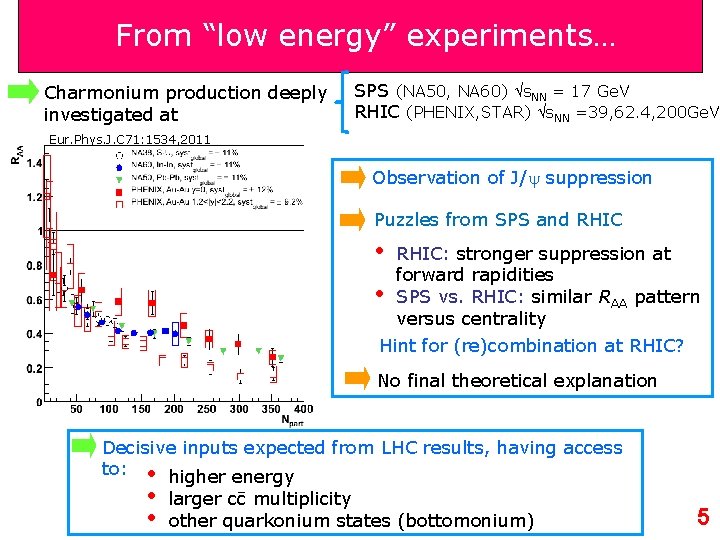 From “low energy” experiments… Charmonium production deeply investigated at SPS (NA 50, NA 60)