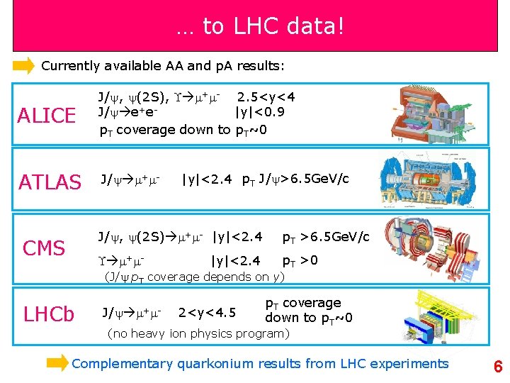 … to LHC data! Currently available AA and p. A results: ALICE J/ ,