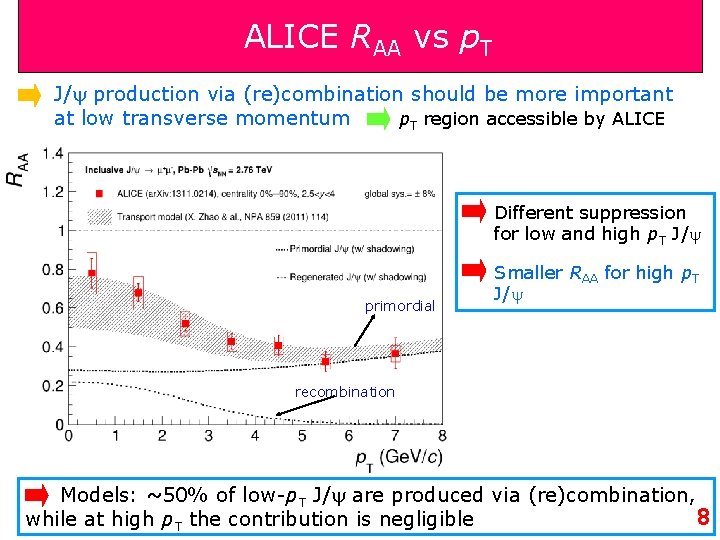 ALICE RAA vs p. T J/ production via (re)combination should be more important p.